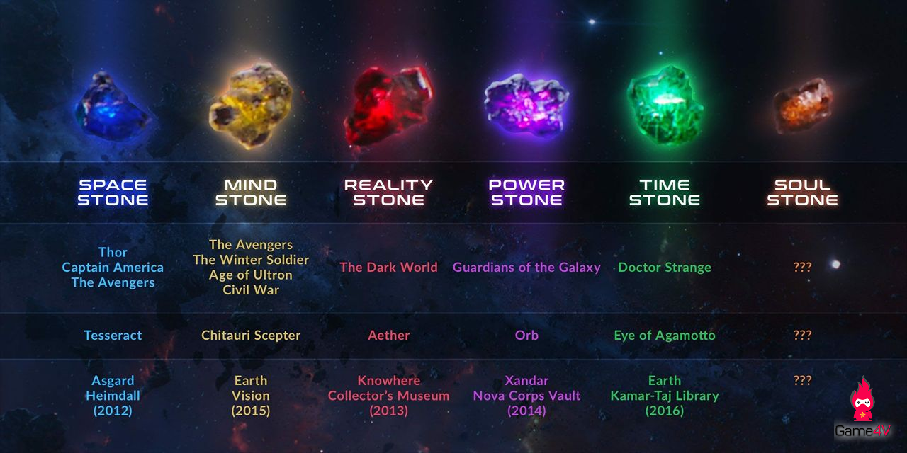 infinity stones poster.png